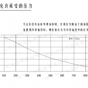 完美体育（中国大陆）官方网站
后油口系列马达