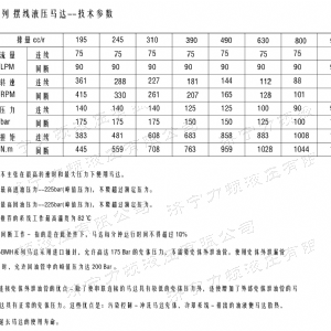 BMH系列交错油口完美体育（中国大陆）官方网站马达