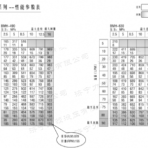 BMH系列交错油口完美体育（中国大陆）官方网站马达