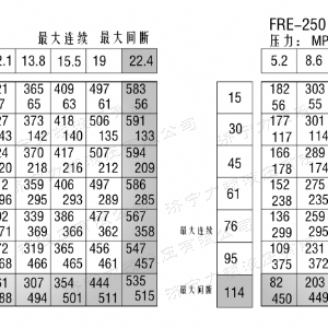 FRE系列标准完美体育（中国大陆）官方网站马达