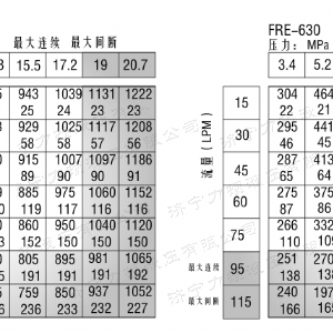 FRE系列车轮完美体育（中国大陆）官方网站马达